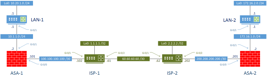 check point route based vpn bpg