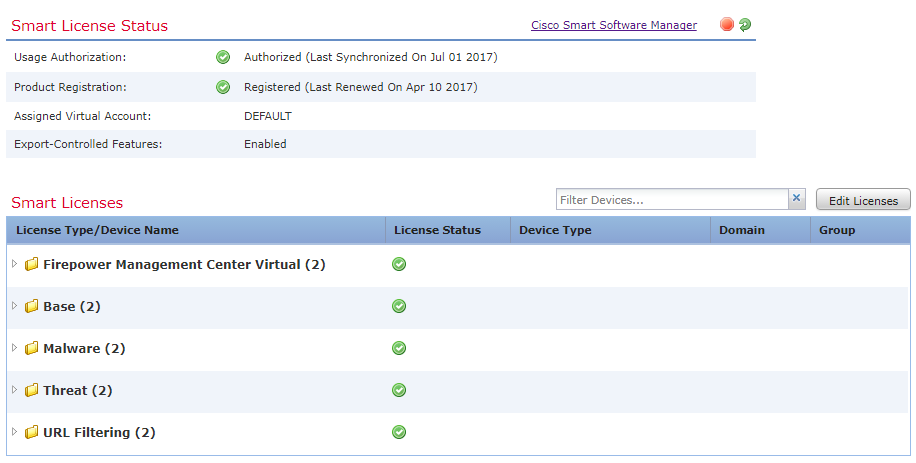 Cisco Ftd License