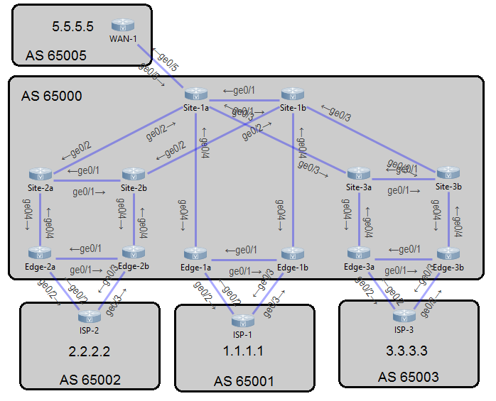 Network Labs | Test Your Skills With Pre-built Network Labs