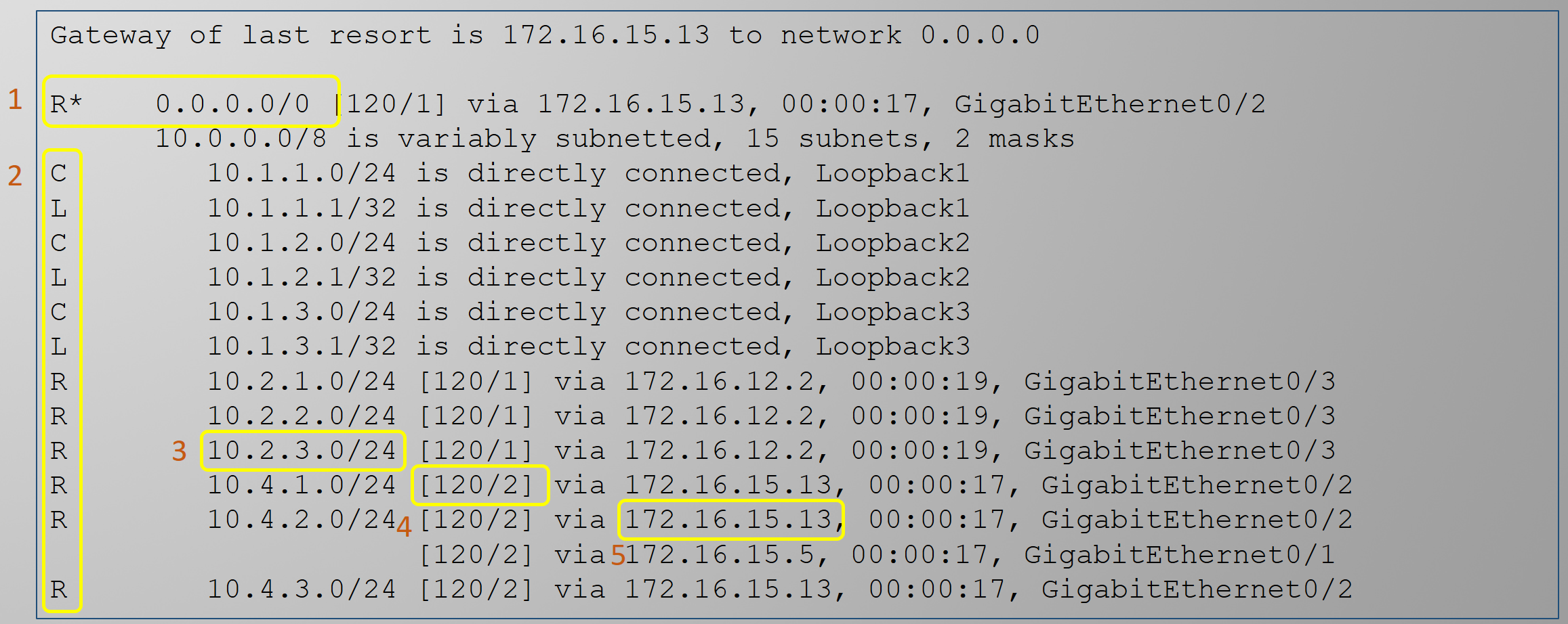 RIP Quiz Network Direction