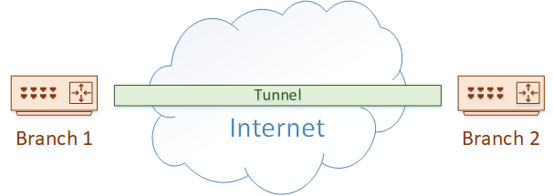 what is gre tunnel