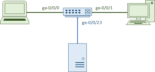 Port Forwarding on Your Router for Mirror's Edge