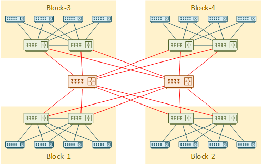 https://networkdirection.net/wp-content/uploads/Theory/Campus_Module.png