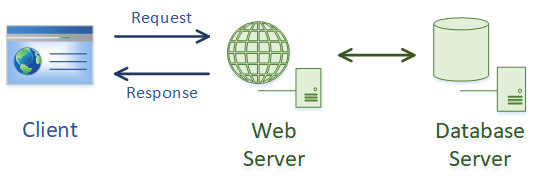 http client server