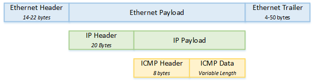 icmp-for-ipv4-network-direction