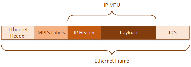 Difference Between Ethernet Frame And Ip Packet - Infoupdate.org