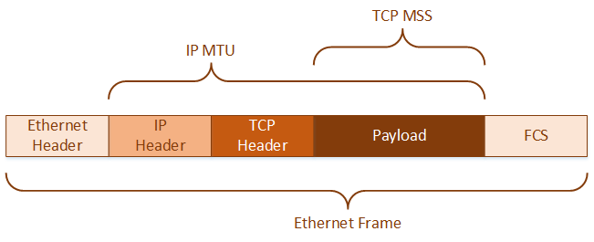 The Official Ubiquiti Devices Q A Thread Page 8 MyBroadband Forum