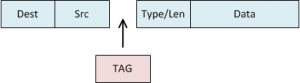 Tagged, Untagged, and Native VLANs - Network Direction