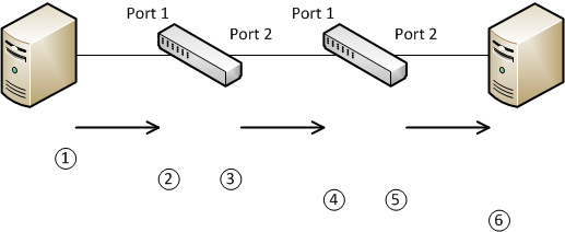 Prodotti – Tagged porta joint – Gargaland