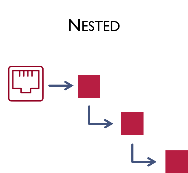 Firewall Filters Network Direction